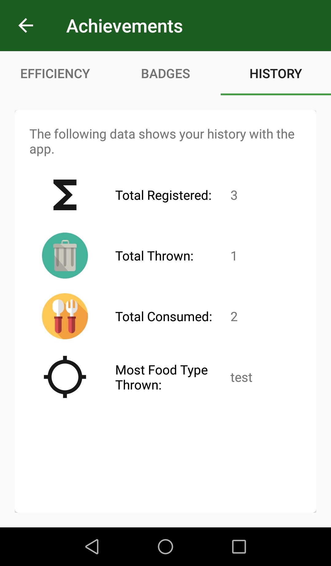 Displays 
                the amount of food the user has registered, thrown, consumed and the type of food the user has thrown 
                out the most.
